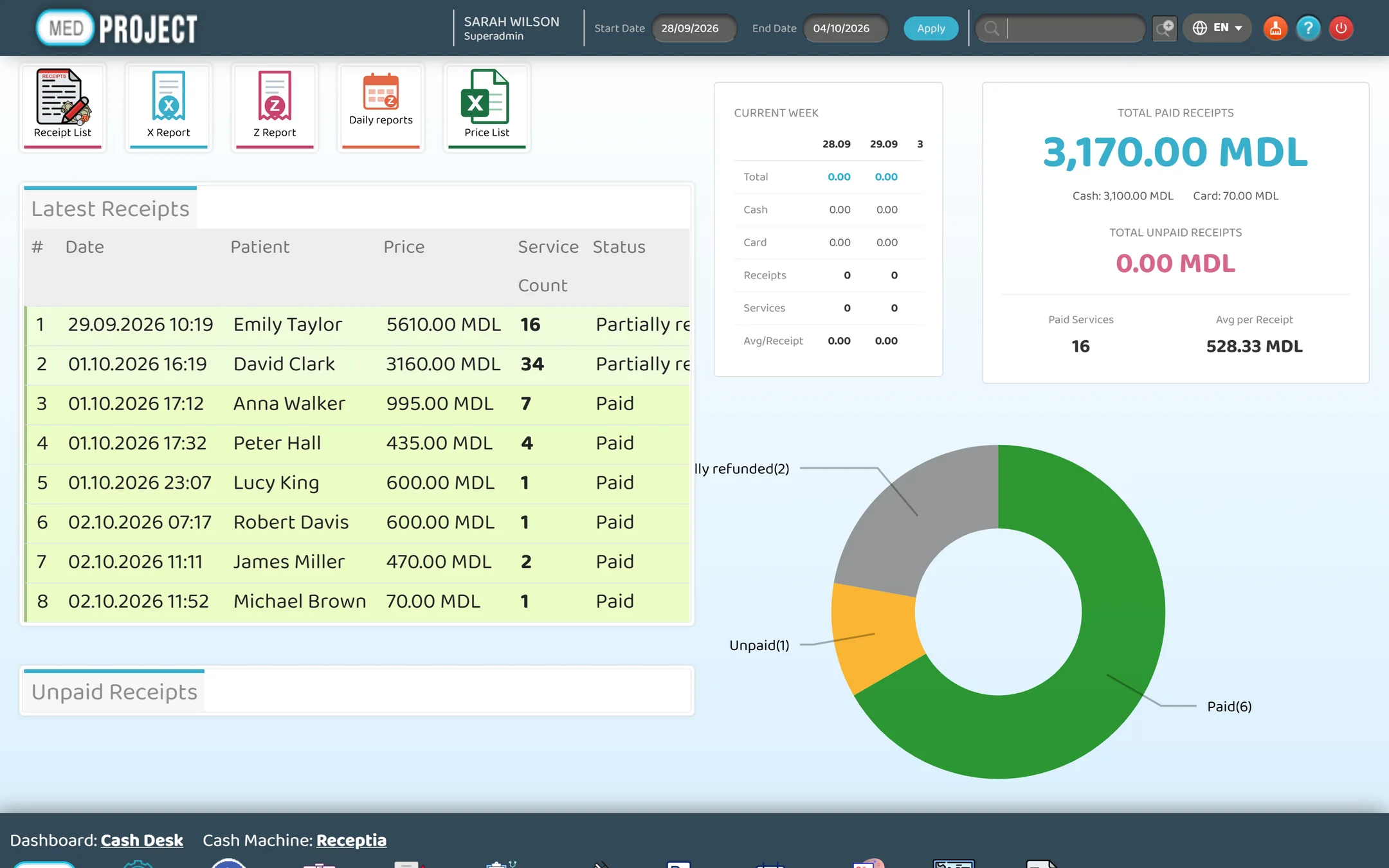 MedClinic cash desk dashboard: latest receipts, paid and unpaid totals