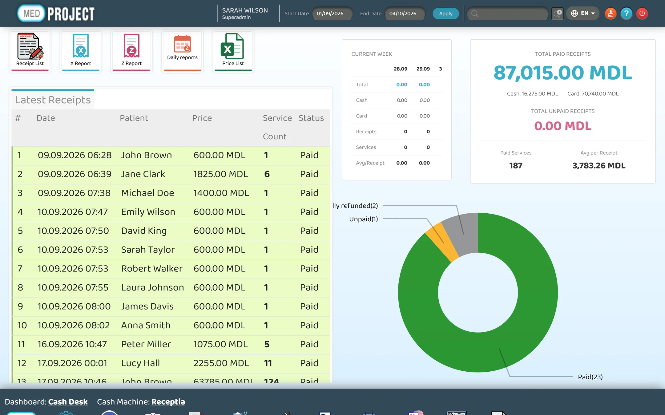 MedClinic cash desk dashboard: latest receipts, paid and unpaid totals