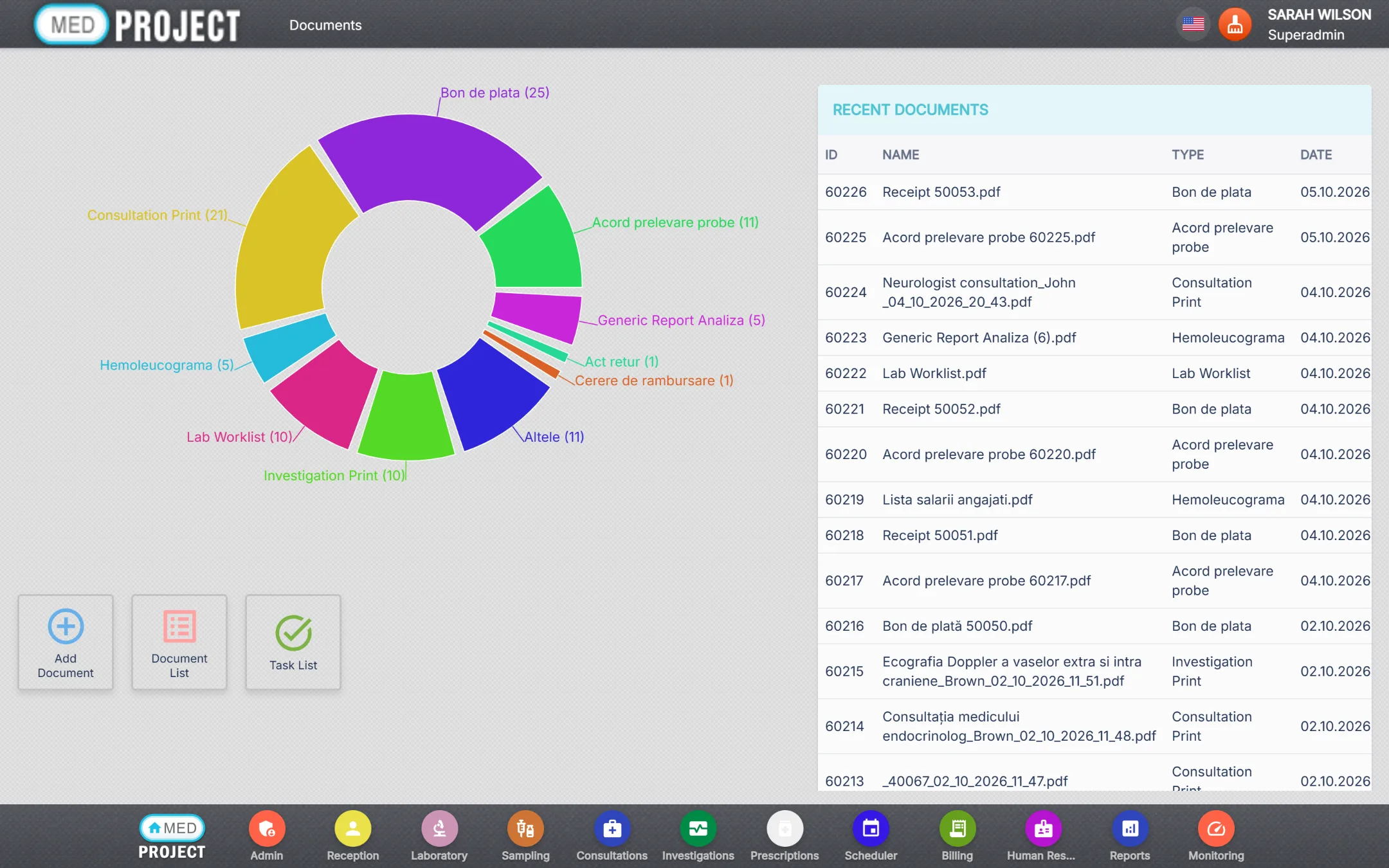 Document dashboard: documents by type and the most recent documents